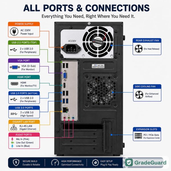 Desktop PC Core i3 2nd Gen 4GB/320GB (Refurbished) — view 2 Desktop PC Core i3 2nd Gen 4GB/320GB (Refurbished) — view 2
