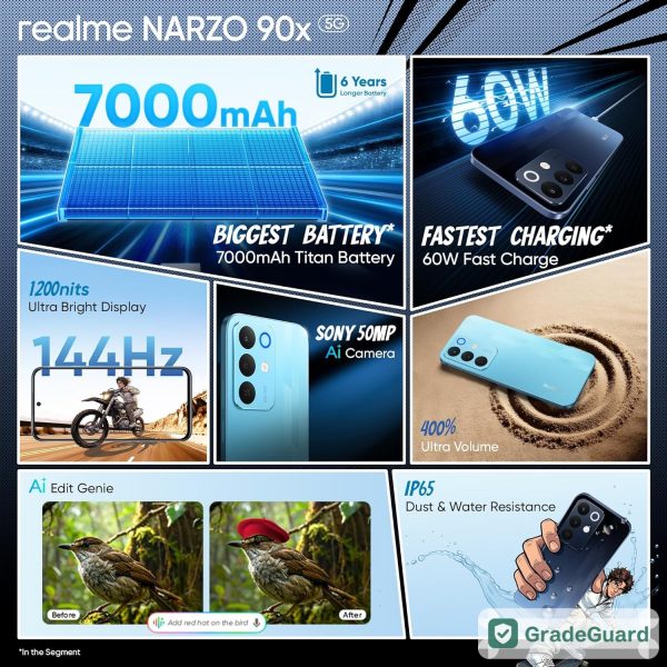 realme NARZO 90x 5G 128GB — Flash Blue (Refurbished) — graded and tested